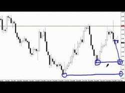 Binary Option Tutorials - forex price Forex Price Action - Live Trading t