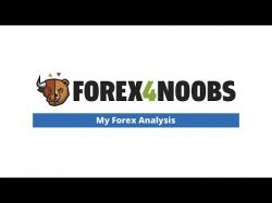 Binary Option Tutorials - forex price Midday Forex price action Analysis 