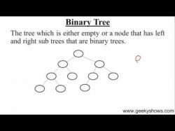 Binary Option Tutorials - 99Binary 99. Binary Tree (Hindi)