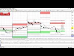 Binary Option Tutorials - forex based Forex Pivot Point Strategy based on