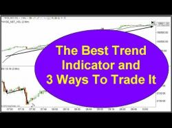 Binary Option Tutorials - trading ways Trend Trading Indicators - The Best