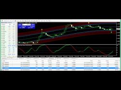 Binary Option Tutorials - trading then Best Forex Trading System Ever In U