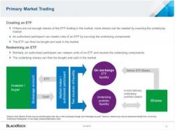 Binary Option Tutorials - trading behavior Fixed Income ETFs: Navigating Today