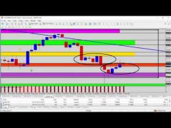 Binary Option Tutorials - trading then Learn Trading - Forex Update: Watch