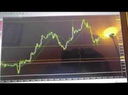 Binary Option Tutorials - trading then New to trading then Get your mind 