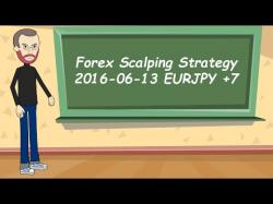 Binary Option Tutorials - forex strategies Forex Scalping Strategies | 2016-06