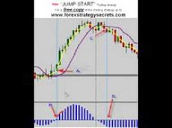 Binary Option Tutorials - forex strategies Forex Trading Strategy Simple Forex
