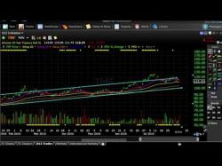 Binary Option Tutorials - trader stock [B12 Trader] ETFS to watch 8.7.16