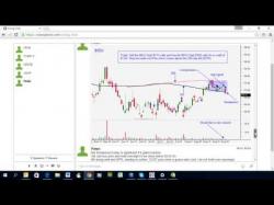 Binary Option Tutorials - trading solution Two Option Trades Just Posted - Vie
