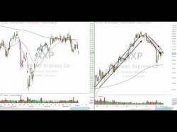 Binary Option Tutorials - trader vdeo Chart Trader Video 9-27-16