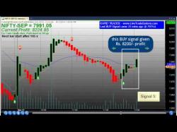 Binary Option Tutorials - trading signal 100% Best Trading Software with Pre