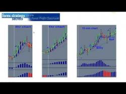 Binary Option Tutorials - forex strategy 4 Forex Successful trading Strategi