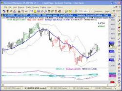 Binary Option Tutorials - trading simple A Simple Day Trading Strategy - Roc