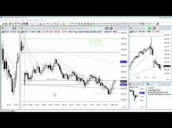 Binary Option Tutorials - trading course Ask Al #32: Scalps vs swings for be