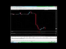Binary Option Tutorials - forex currency AUD/USD Currency pair (Bearish flag