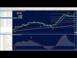 Binary Option Tutorials - forex system Best and Easy Forex System Ever wit