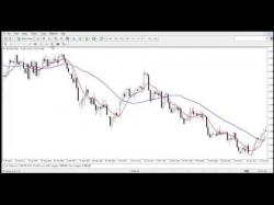 Binary Option Tutorials - forex system Best strategy forex trading New 201