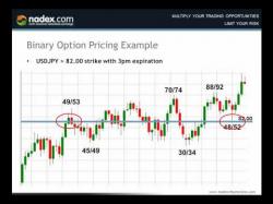 Binary Option Tutorials - binary option settlement Binary Option Pricing & Expiration