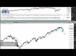 Binary Option Tutorials - trading goes BOOM Goes The Market -   Bigger Pit