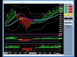 Binary Option Tutorials - trader training Boom training 11 6 15