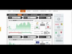 Binary Option Tutorials - Empire Options Review Capital Option Review by FX Empire.
