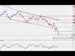 Binary Option Tutorials - GMT Options Strategy Chartist Corner Strategy Session 8.