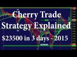Binary Option Tutorials - CherryTrade Cherry Trade Strategy Explained - $