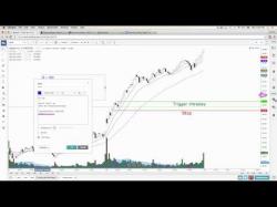 Binary Option Tutorials - trading options Day Trading with Weekly Options