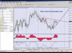 Binary Option Tutorials - forex project Forex Project Trading Video