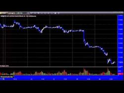 Binary Option Tutorials - trading system Forex Trading: Economic Roadmap and