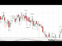 Binary Option Tutorials - trading rich Forex Trading Rules (Best Tricks)