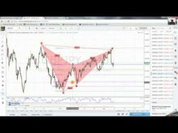 Binary Option Tutorials - trading videos Forex Trading South Africa | Learn 