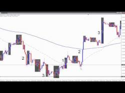 Binary Option Tutorials - forex trend Forex Trend Trading Strategy - Part