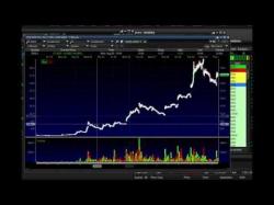 Binary Option Tutorials - trading challenge How I Made $15,000 & 2 Trading Chal