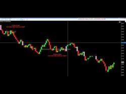 Binary Option Tutorials - uTrader Strategy How Many Ticks Could You Make? by V