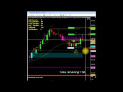 Binary Option Tutorials - uTrader Strategy How To Day Trade by Val Utrader - N