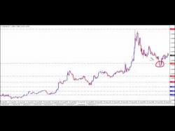 Binary Option Tutorials - forex eurousd How to trade an exceptionally volat