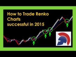 Binary Option Tutorials - forex renko How to trade Forex with Renko & a H