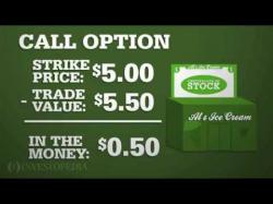 Binary Option Tutorials - Capital Option Video Course Investopedia Video: In The Money Op