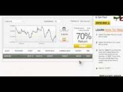 Binary Option Tutorials - Redwood Options Strategy Is RedWood Options a scam? Watch ho