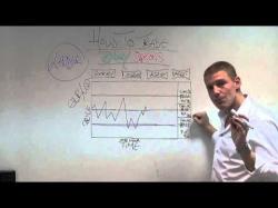 Binary Option Tutorials - GOptions Strategy Ladder Options Explained - long cal