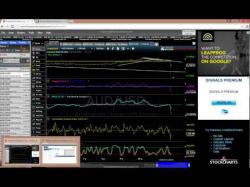 Binary Option Tutorials - binary option alliance Live Trade example with Market Anal
