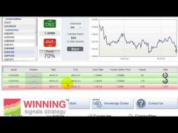 Binary Option Tutorials - Interactive Options Strategy Make Money with Interactive Option