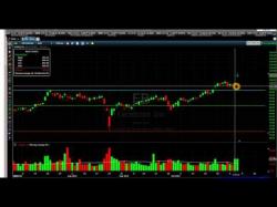 Binary Option Tutorials - trading works My Earning Date Strategy Works on F