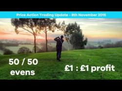Binary Option Tutorials - trading course Price Action Trading Report - GOLF