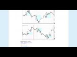 Binary Option Tutorials - GMT Options Strategy Review Forex of strategy. 4-7 GMT B