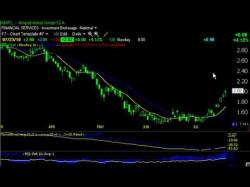 Binary Option Tutorials - trading system Simple Trading System-Moving Averag