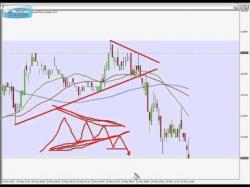 Binary Option Tutorials - forex pairs Successful Forex Trading - Forex Co