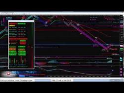 Binary Option Tutorials - trading tutorial The Power Of Consistency In Profess