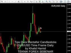 Binary Option Tutorials - forex hanya Tips Mentafsir Candlesticks EUR/USD